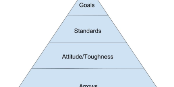 The Arrows